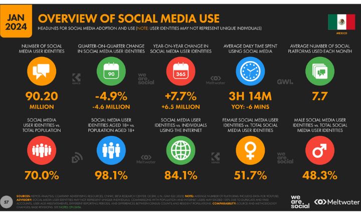 redes sociales méxico 1