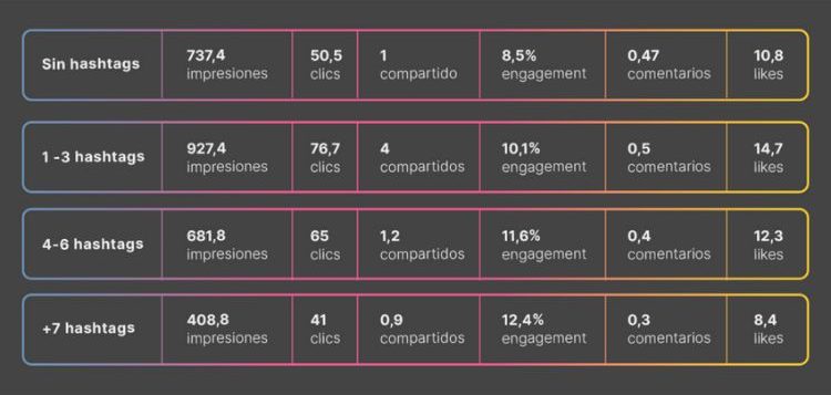 Imagen que muestra cantidad de hashtag