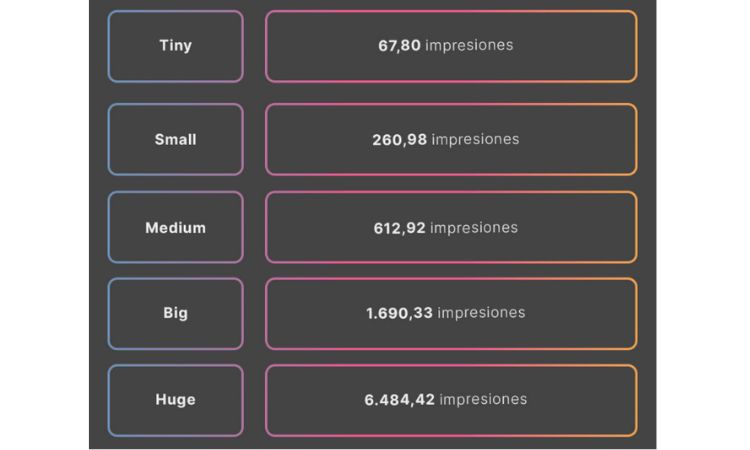 Imagen que muestra la media de impresiones 