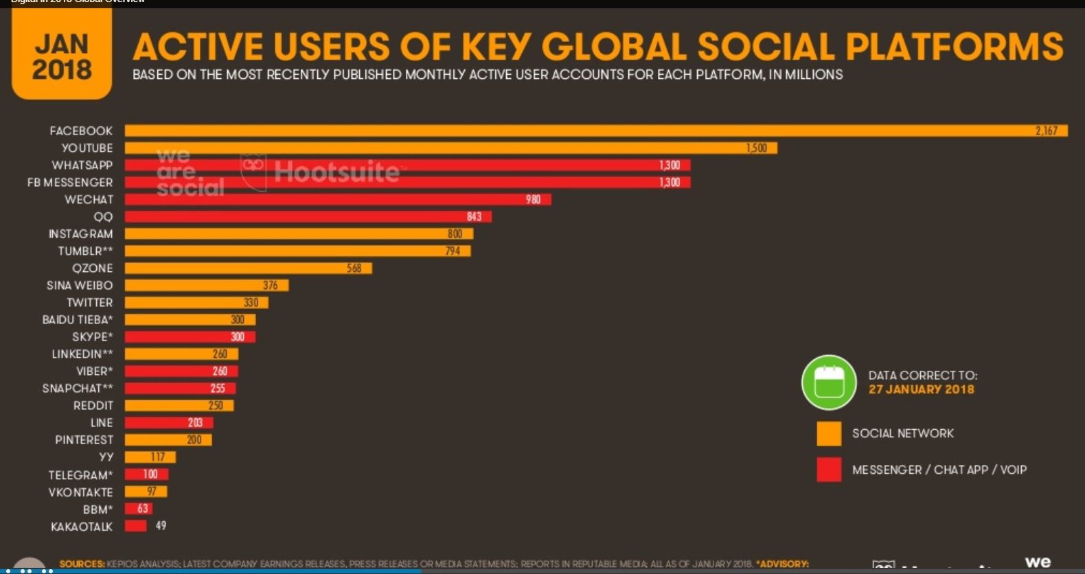 redes sociales con más usuarios del mundo redes