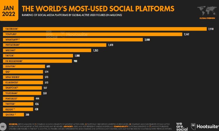 redes-sociales-mas-usadas-2022