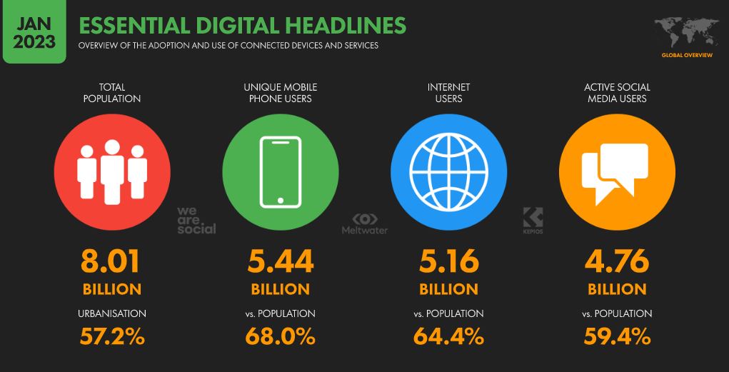 usuarios de internet en el mundo 2023