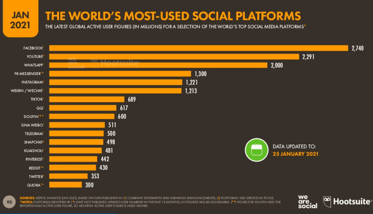 redes sociales con más usuarios del mundo